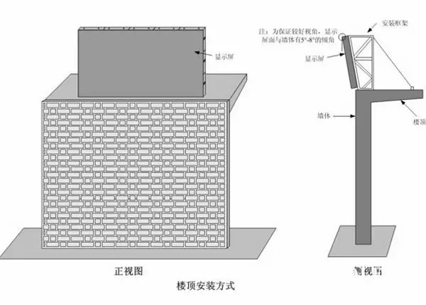 hello 10種<a href=http://www.zy-love.cn target=_blank class=infotextkey>led顯示屏</a>安裝圖解及<a href=http://www.zy-love.cn target=_blank class=infotextkey>led顯示屏</a>安裝方法   安裝 forum