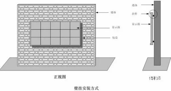 hello 10種<a href=http://www.zy-love.cn target=_blank class=infotextkey>led顯示屏</a>安裝圖解及<a href=http://www.zy-love.cn target=_blank class=infotextkey>led顯示屏</a>安裝方法   安裝 forum