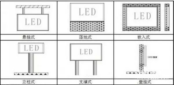 hello 10種<a href=http://www.zy-love.cn target=_blank class=infotextkey>led顯示屏</a>安裝圖解及<a href=http://www.zy-love.cn target=_blank class=infotextkey>led顯示屏</a>安裝方法   安裝 forum