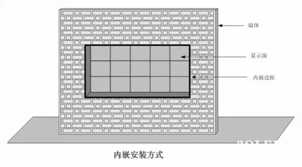 hello 10種<a href=http://www.zy-love.cn target=_blank class=infotextkey>led顯示屏</a>安裝圖解及<a href=http://www.zy-love.cn target=_blank class=infotextkey>led顯示屏</a>安裝方法   安裝 forum