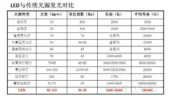 從頭到腳剖析LED 3.jpg