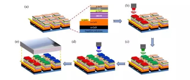 Micro LED全彩化與波長(zhǎng)一致性問(wèn)題，他們是如何解決的 9.webp.jpg