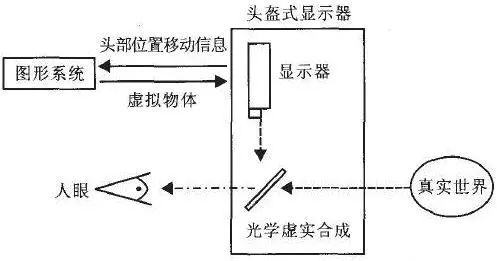 AR增強(qiáng)現(xiàn)實技術(shù)全解讀 7.jpg