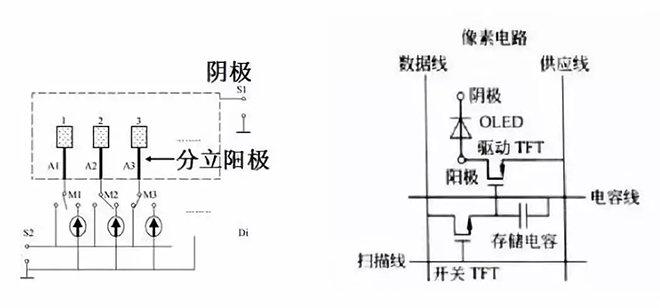 OLED的制造工藝及關(guān)鍵技術(shù)概述 13.webp.jpg