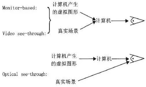 AR增強(qiáng)現(xiàn)實技術(shù)全解讀 8.jpg