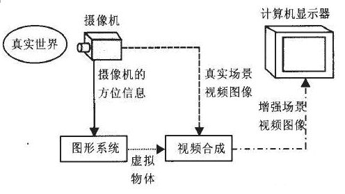 AR增強(qiáng)現(xiàn)實技術(shù)全解讀 5.jpg