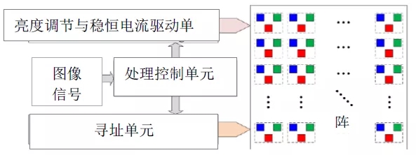 Micro LED全彩化與波長(zhǎng)一致性問(wèn)題，他們是如何解決的 4.webp.jpg