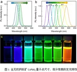 Micro LED全彩化與波長(zhǎng)一致性問(wèn)題，他們是如何解決的 7.webp.jpg