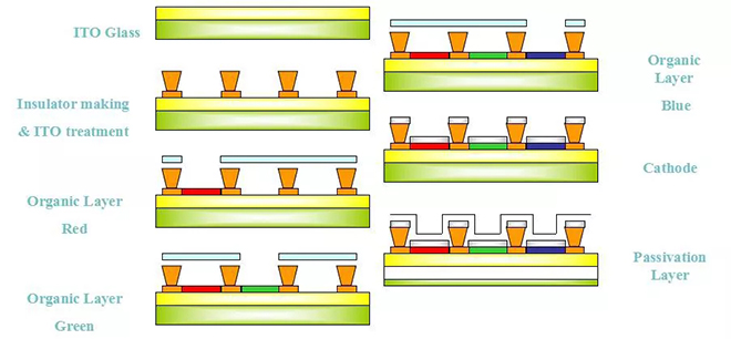 OLED的制造工藝及關(guān)鍵技術(shù)概述 8.webp.jpg