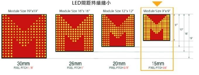 <a href=http://www.zy-love.cn/xiaojianju/ target=_blank class=infotextkey>小間距</a>LED Mini LED Micro LED三種技術(shù)進展及市場趨勢 2.jpg