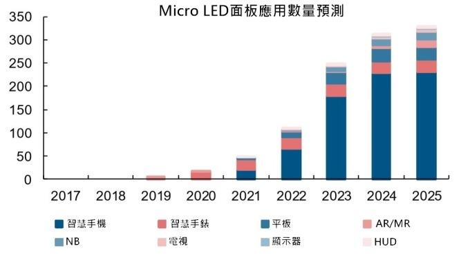 <a href=http://www.zy-love.cn/xiaojianju/ target=_blank class=infotextkey>小間距</a>LED Mini LED Micro LED三種技術(shù)進展及市場趨勢 6.jpg