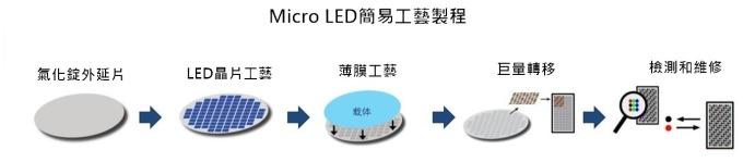 <a href=http://www.zy-love.cn/xiaojianju/ target=_blank class=infotextkey>小間距</a>LED Mini LED Micro LED三種技術(shù)進展及市場趨勢 5.jpg