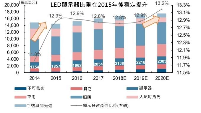 <a href=http://www.zy-love.cn/xiaojianju/ target=_blank class=infotextkey>小間距</a>LED Mini LED Micro LED三種技術(shù)進展及市場趨勢 1.jpg