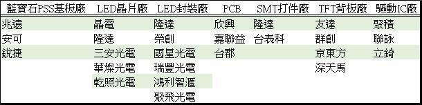 <a href=http://www.zy-love.cn/xiaojianju/ target=_blank class=infotextkey>小間距</a>LED Mini LED Micro LED三種技術(shù)進展及市場趨勢 7.jpg