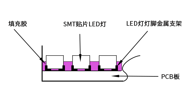 ISLE廣州展搶先看：木林森推出創(chuàng)新性封裝產(chǎn)品解決方案 2.png