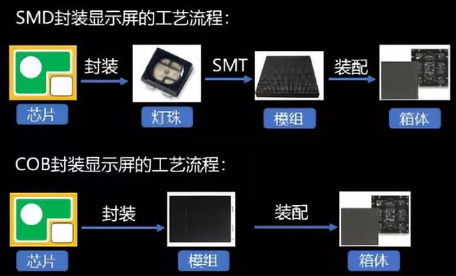 戶內(nèi)外Mini LED<a href=http://www.zy-love.cn/xiaojianju/ target=_blank class=infotextkey>小間距</a>燈珠VS cob封裝到底哪個效果好？4.webp.jpg