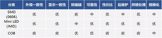 戶內(nèi)外Mini LED<a href=http://www.zy-love.cn/xiaojianju/ target=_blank class=infotextkey>小間距</a>燈珠VS cob封裝到底哪個效果好？9.webp.jpg