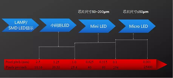 戶內(nèi)外Mini LED<a href=http://www.zy-love.cn/xiaojianju/ target=_blank class=infotextkey>小間距</a>燈珠VS cob封裝到底哪個效果好？2.webp.jpg