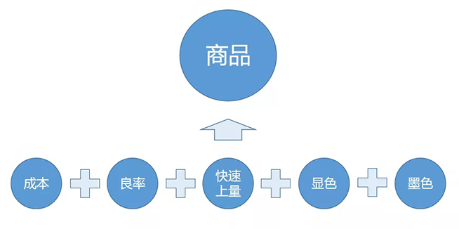 戶內(nèi)外Mini LED<a href=http://www.zy-love.cn/xiaojianju/ target=_blank class=infotextkey>小間距</a>燈珠VS cob封裝到底哪個效果好？10.webp.jpg