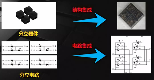 戶內(nèi)外Mini LED<a href=http://www.zy-love.cn/xiaojianju/ target=_blank class=infotextkey>小間距</a>燈珠VS cob封裝到底哪個效果好？3.webp.jpg