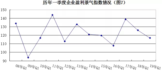 2019年安防行業(yè)一季度調(diào)查：經(jīng)濟(jì)低調(diào)開局，下行壓力陡增 7.webp.jpg