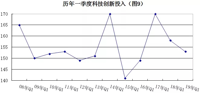 2019年安防行業(yè)一季度調(diào)查：經(jīng)濟(jì)低調(diào)開局，下行壓力陡增 9.webp.jpg