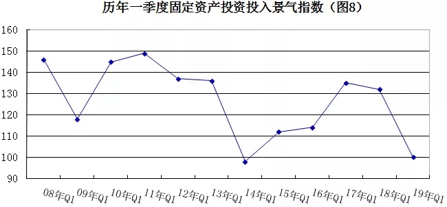 2019年安防行業(yè)一季度調(diào)查：經(jīng)濟(jì)低調(diào)開局，下行壓力陡增 8.webp.jpg