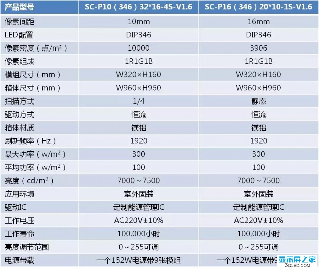 hello 如何測(cè)試<a href=http://www.zy-love.cn target=_blank class=infotextkey>led顯示屏</a>是否真的節(jié)能？   技術(shù) forum