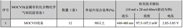 國(guó)內(nèi)LED芯片上市公司經(jīng)營(yíng)情況及盈利能力分析 16.jpg