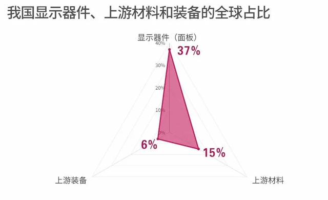 顯示產(chǎn)業(yè)主導權(quán)之爭 6.webp.jpg