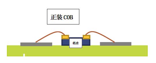 超高清顯示時(shí)代，LED封裝技術(shù)與時(shí)俱進(jìn)