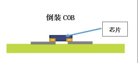 超高清顯示時(shí)代，LED封裝技術(shù)與時(shí)俱進(jìn)