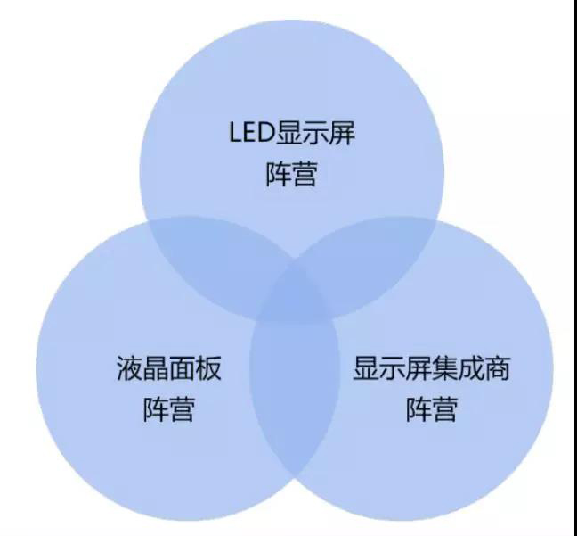 90秒看懂：中國(guó)品牌主宰的<a href=http://www.zy-love.cn target=_blank class=infotextkey>led顯示屏</a>產(chǎn)業(yè) 16.jpg