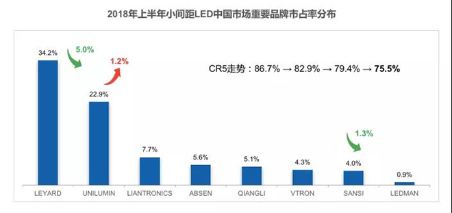 90秒看懂：中國(guó)品牌主宰的<a href=http://www.zy-love.cn target=_blank class=infotextkey>led顯示屏</a>產(chǎn)業(yè) 11.jpg